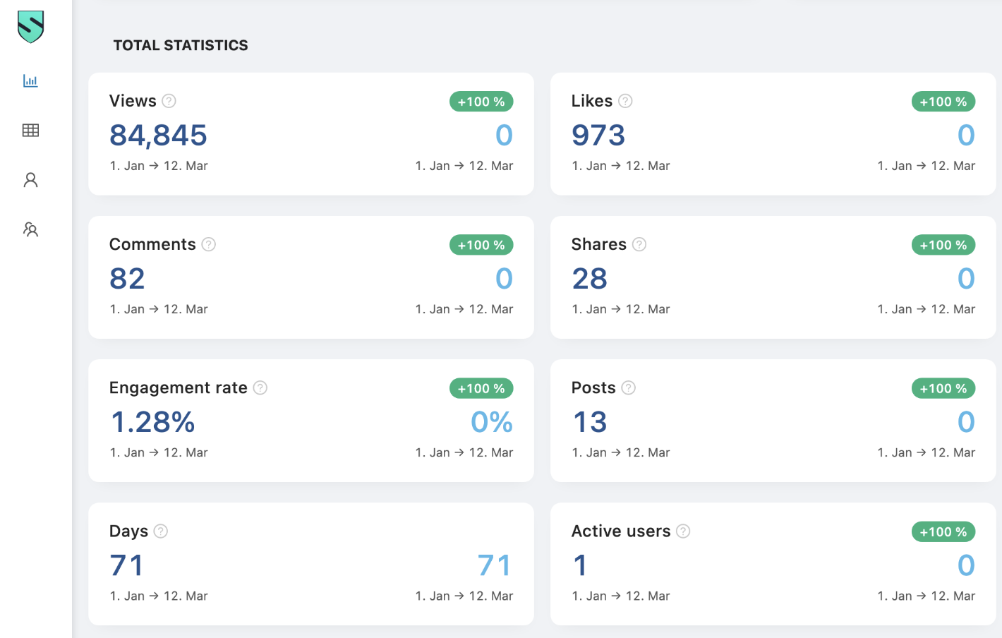 Total Statistics Screenshot